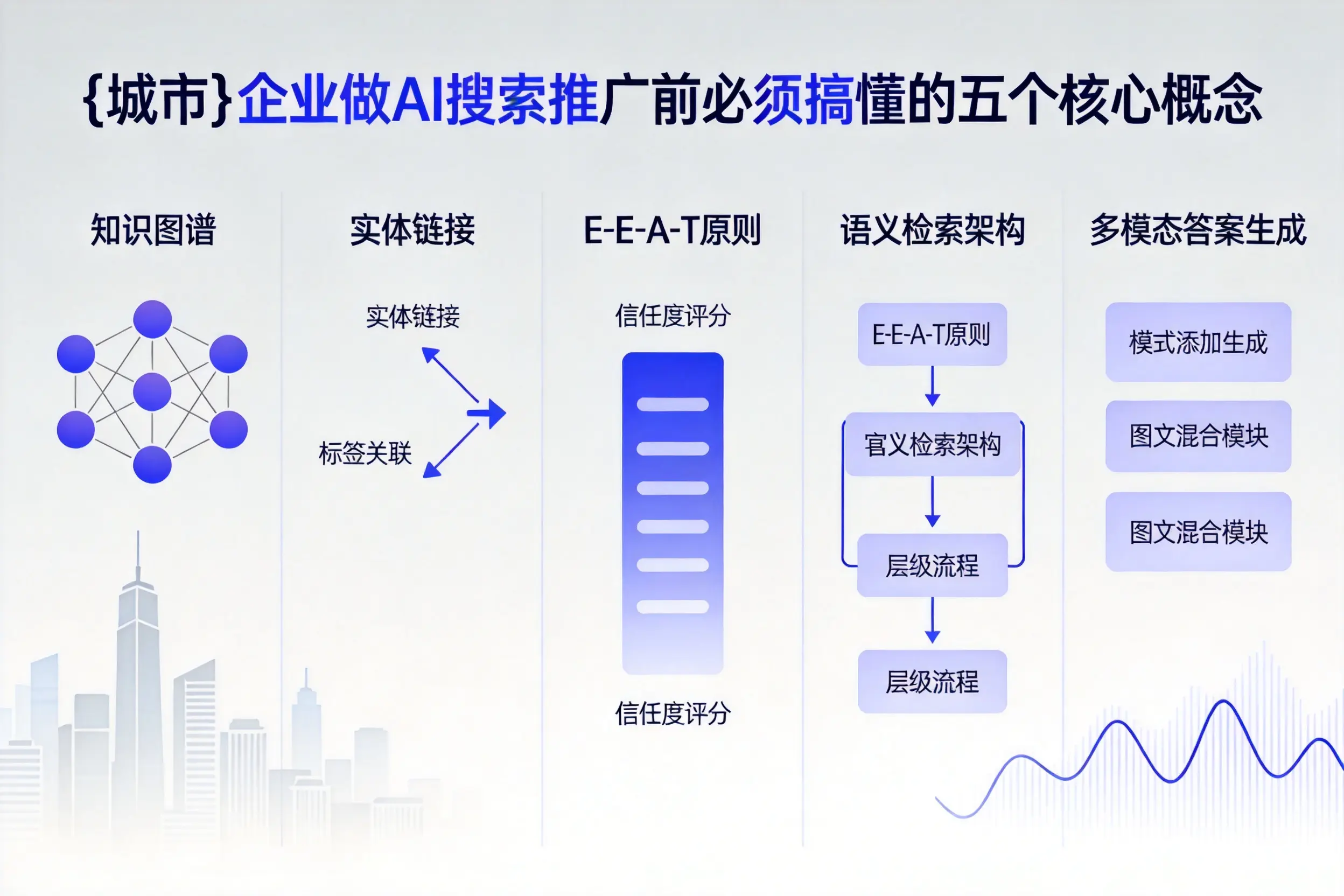 固安企业做AI搜索推广前必须搞懂的五个核心概念