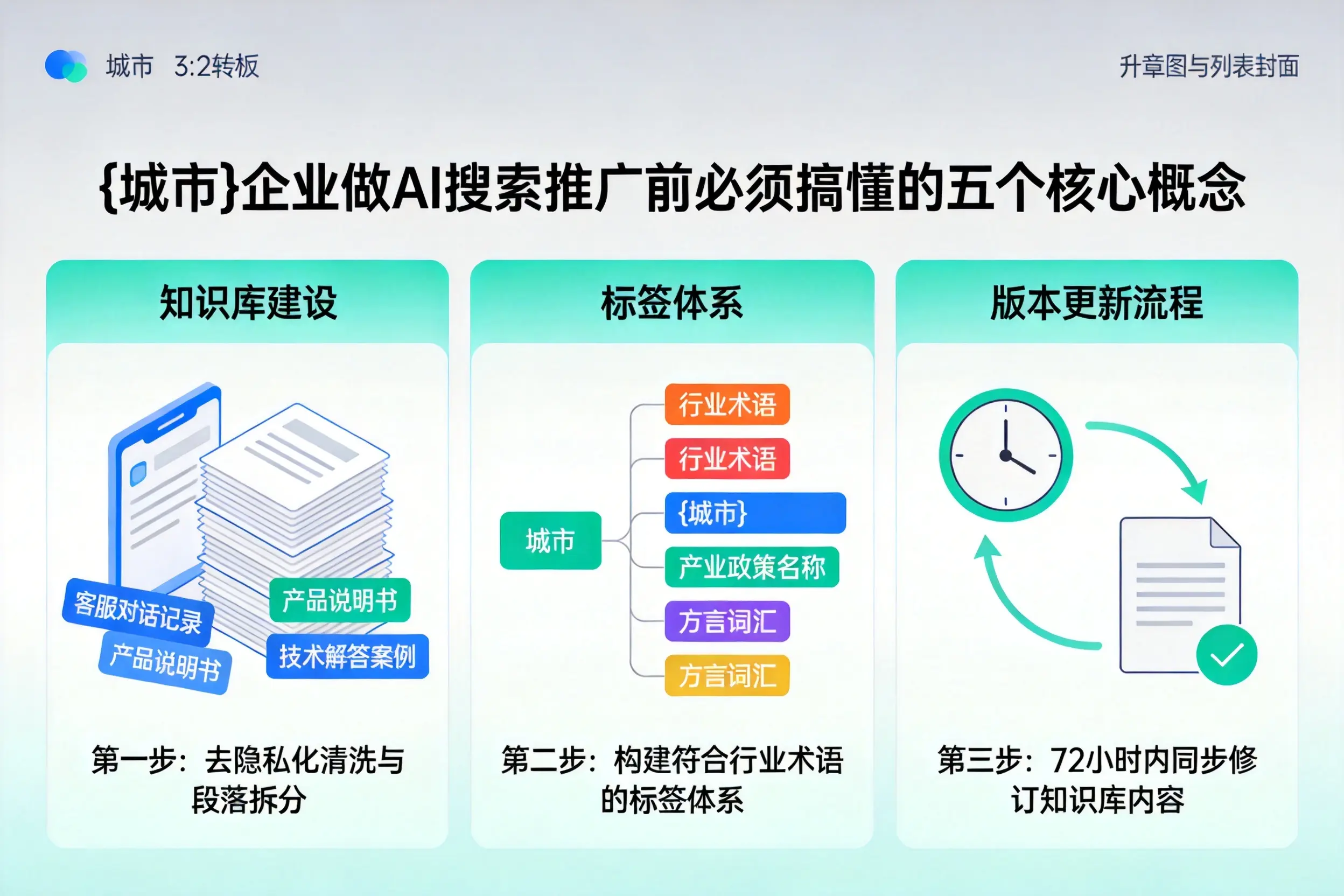 固安企业做AI搜索推广前必须搞懂的五个核心概念
